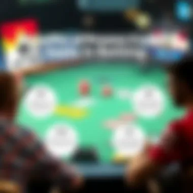 Benefits of Promo Codes in Betting Diagram explaining the benefits of utilizing promo codes in betting